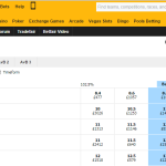How To Do Betfair Trading?